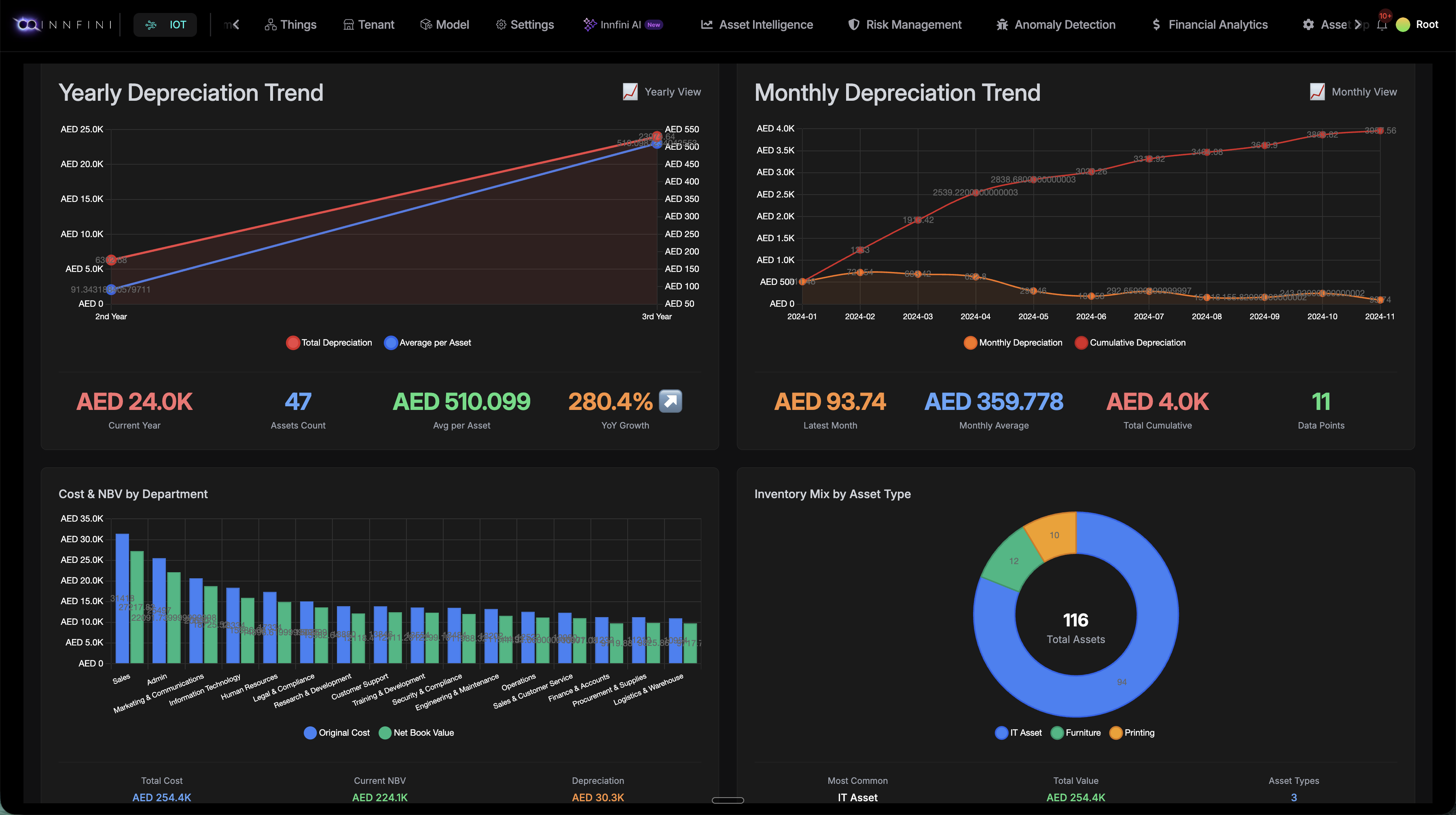 Asset depreciation dashboard