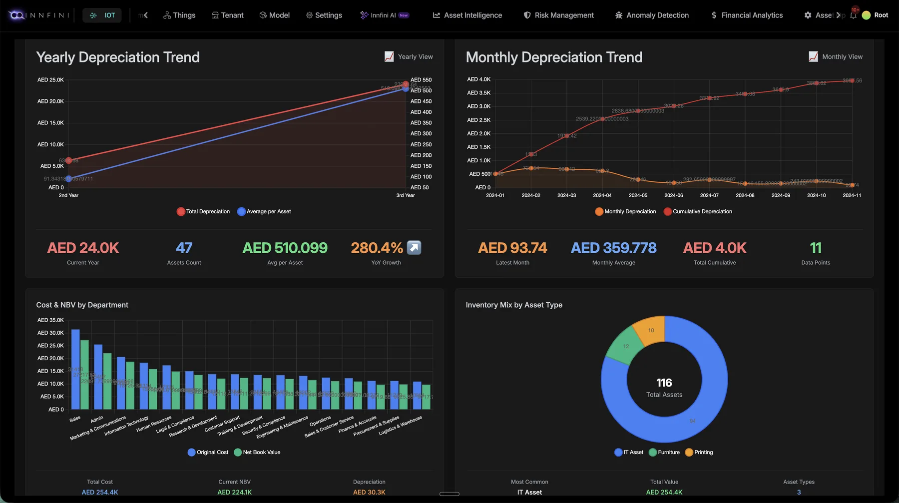 Asset depreciation dashboard