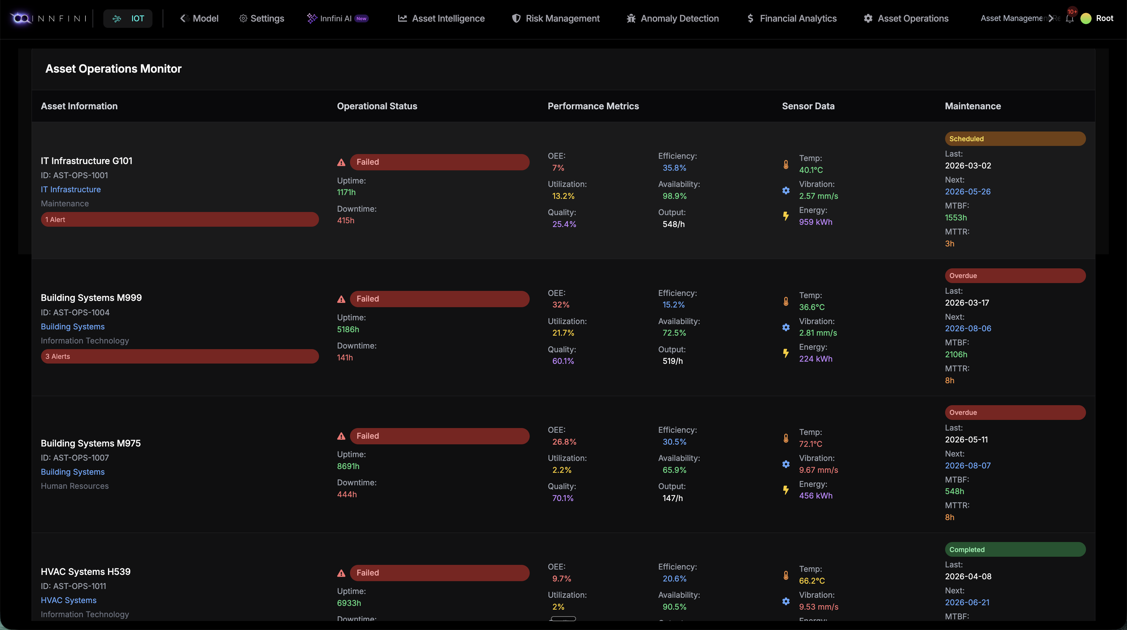 Asset Operations Monitor
