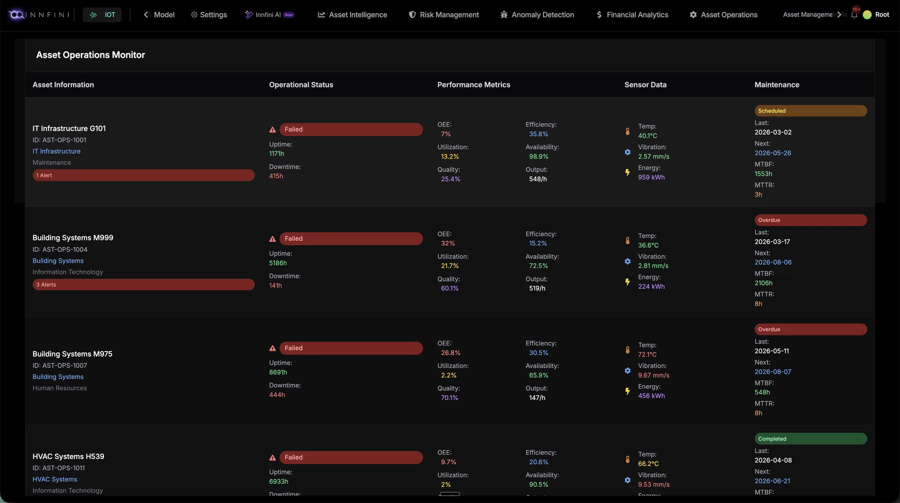 Asset Operations Monitor
