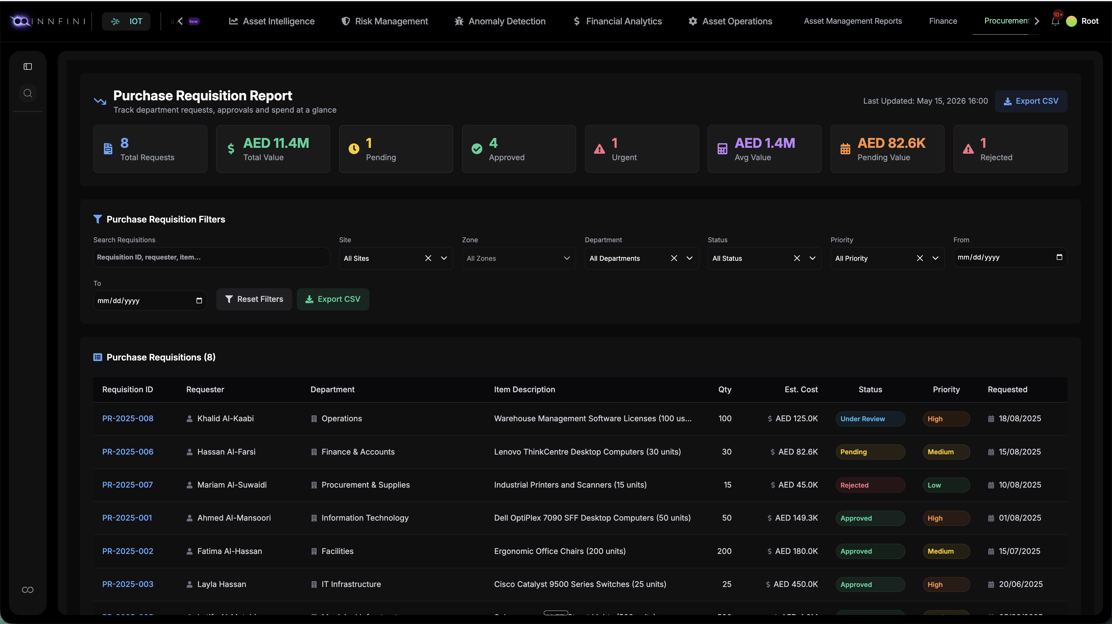 Purchase Requisition Report