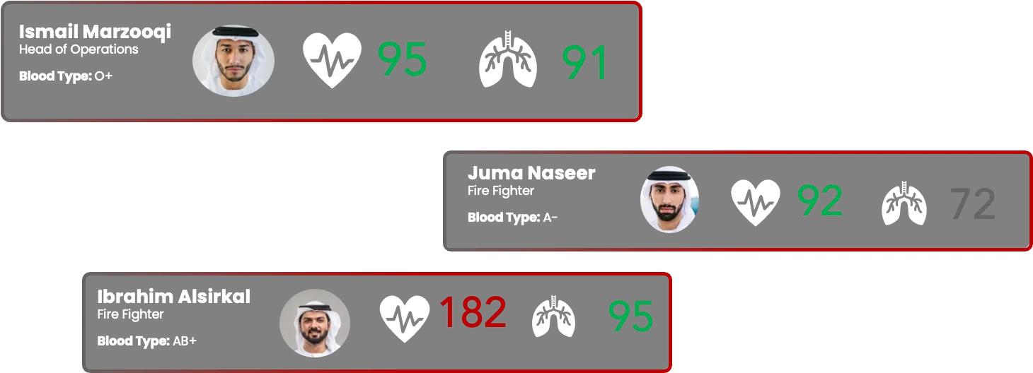 Team health · officer vital cards