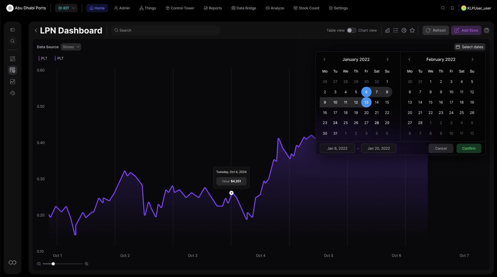 Asset Dashboard