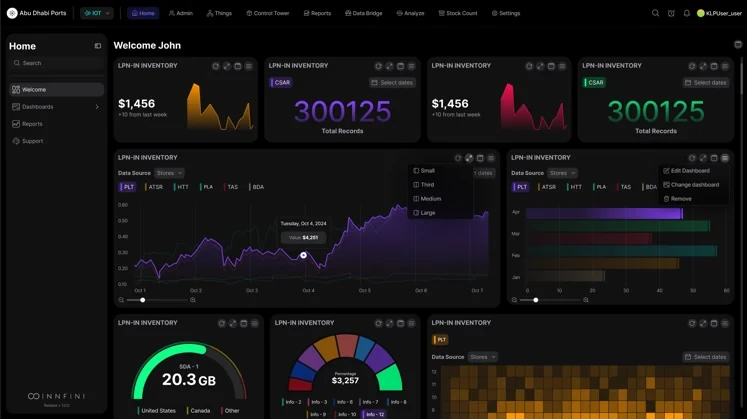Innfini dashboard with live inventory metrics and charts